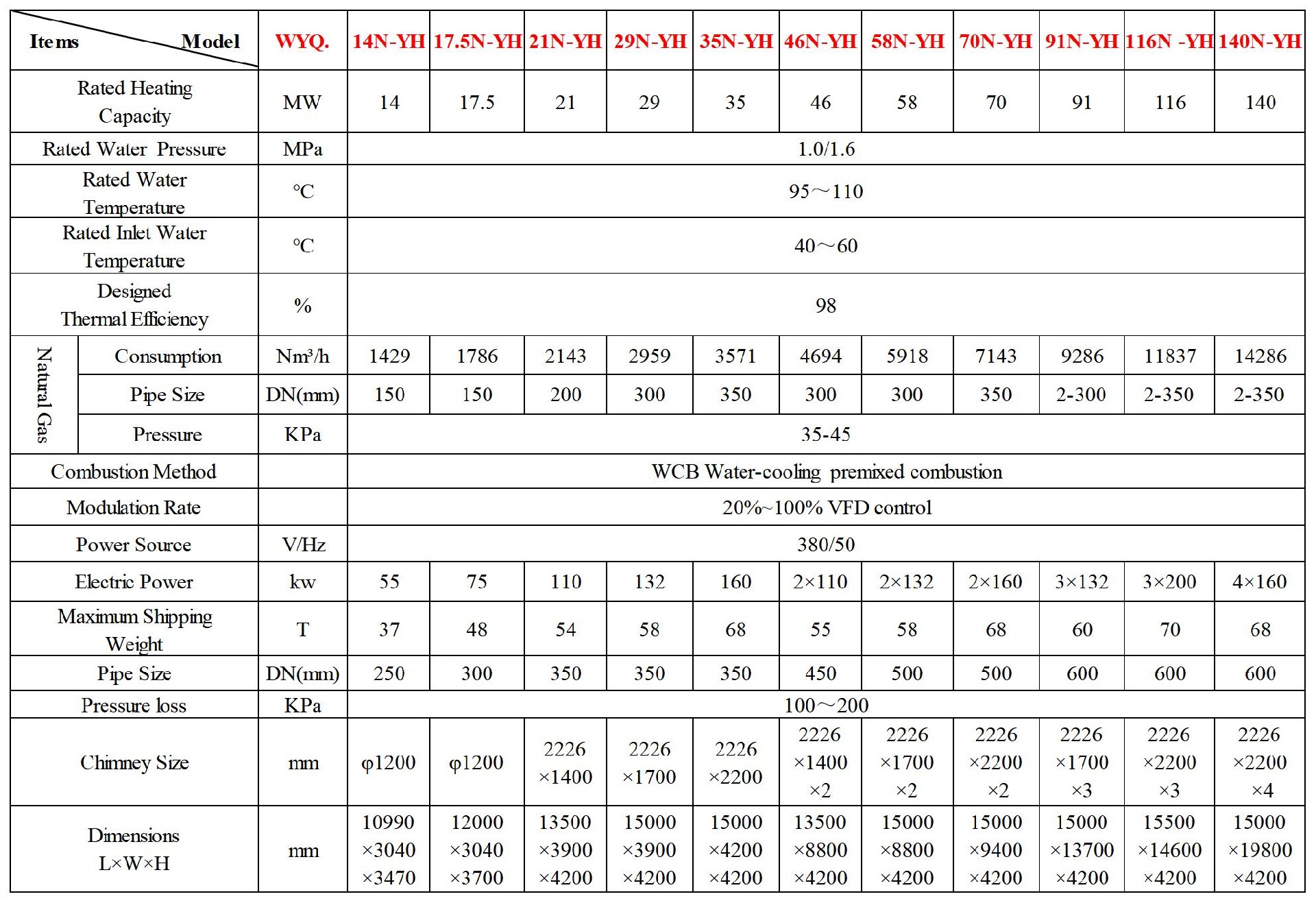 力聚超低氮微压相变热水锅炉_Sheet1.jpg