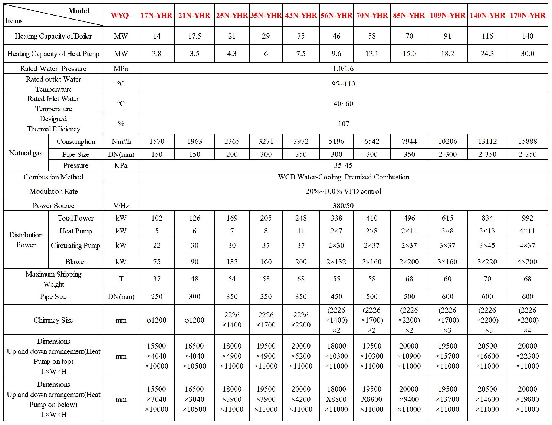 力聚超级燃气热水锅炉_Sheet1.jpg